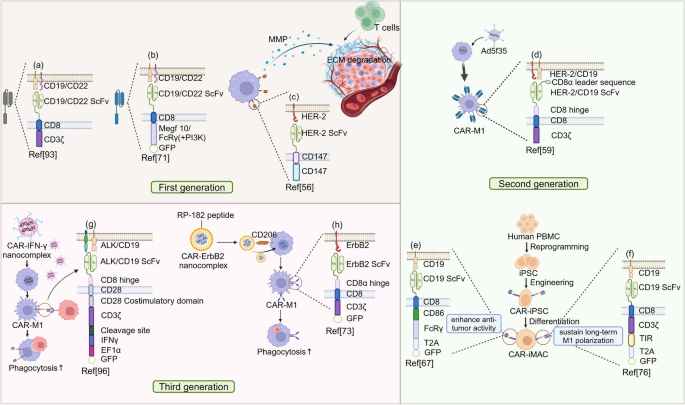 CAR-M的结构优化