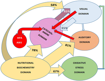 图3 域间交叉对话