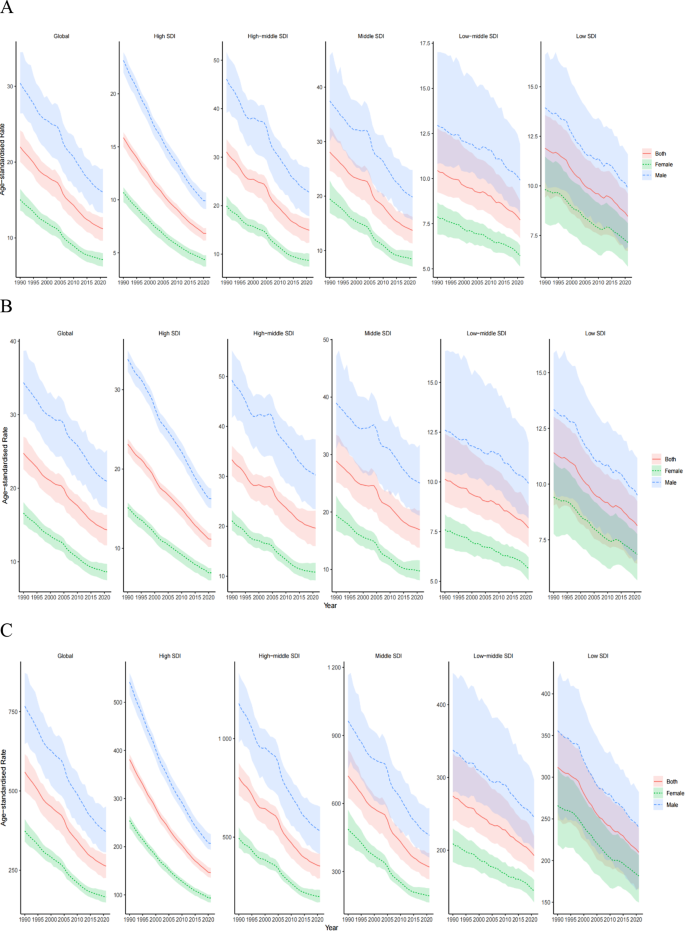 1990-2021年胃癌年龄标准化率性别差异