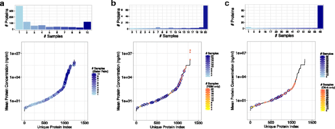 图2：三种技术的检测深度与动态范围