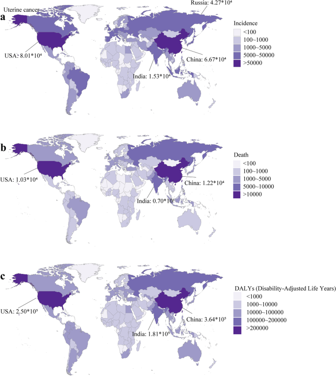 2019年204个国家/地区子宫癌发病率、死亡率、DALY的分布