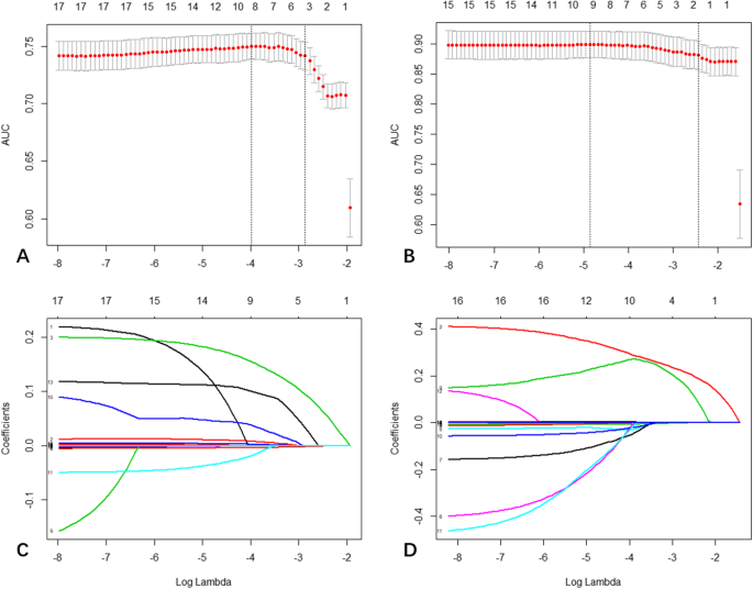 LASSO回归变量选择图