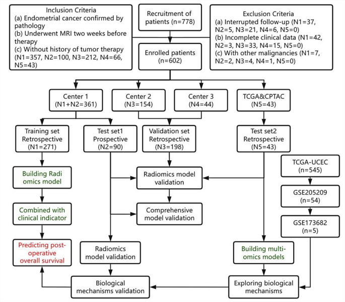 患者招募流程图