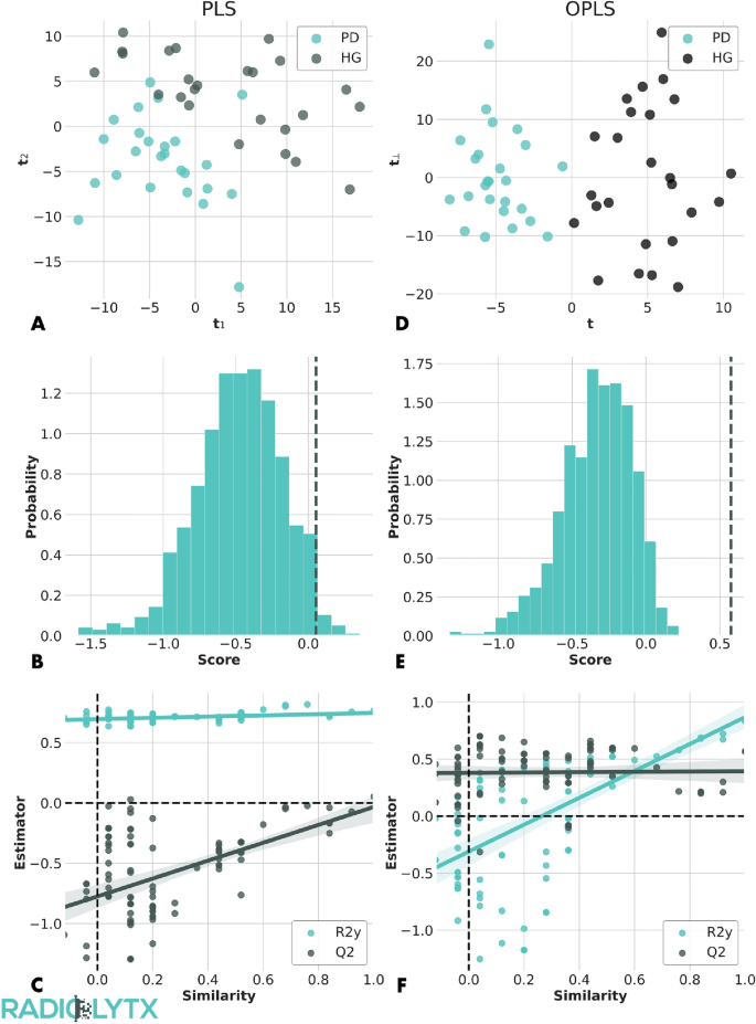 血液代谢组学揭示帕金森病的年龄依赖通路-文献解析