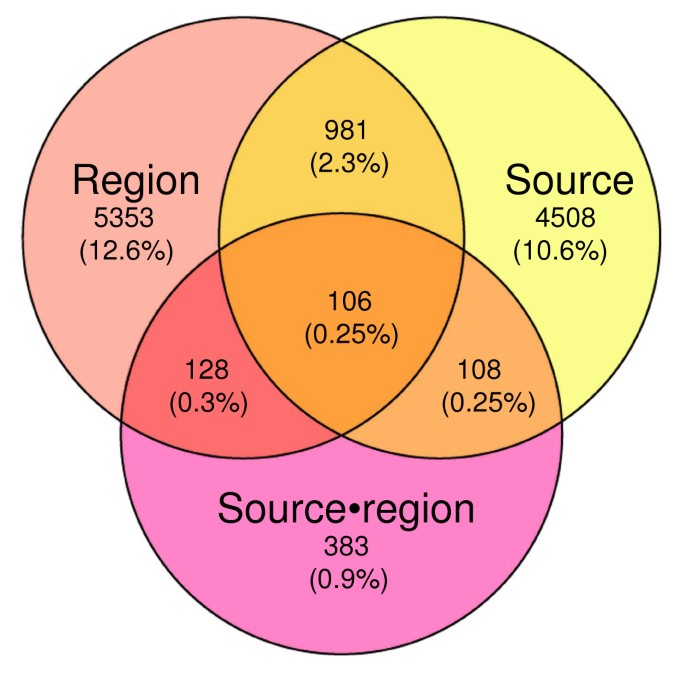 人类脑组织死亡前后基因表达的系统性分析-文献解析