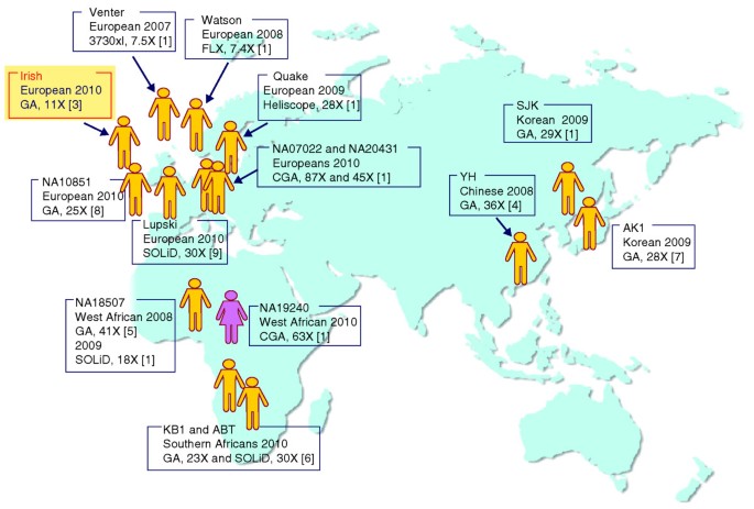 首个爱尔兰人基因组测序及测序准确性提升方法-文献解析