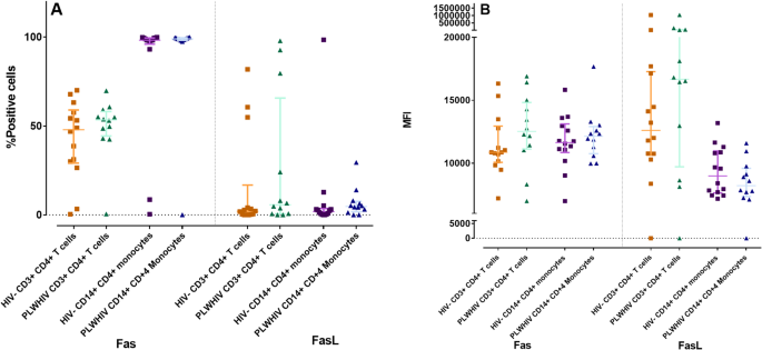 TRAIL(DR5)受体及TRAIL通路在HIV感染者中的调控:HIV疾病进展的关键机制-文献解析