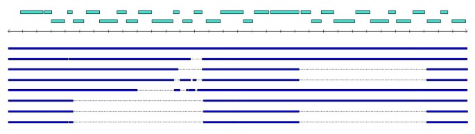图8 Rd株40kb区域在临床株中的缺失多样性