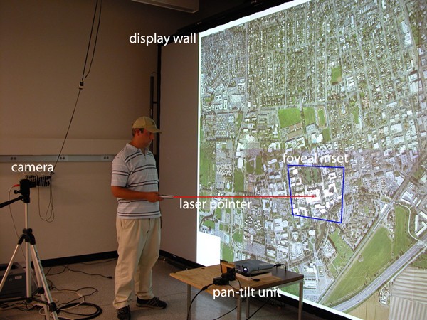 Figure 1：用户通过激光指针控制foveal inset的投影位置